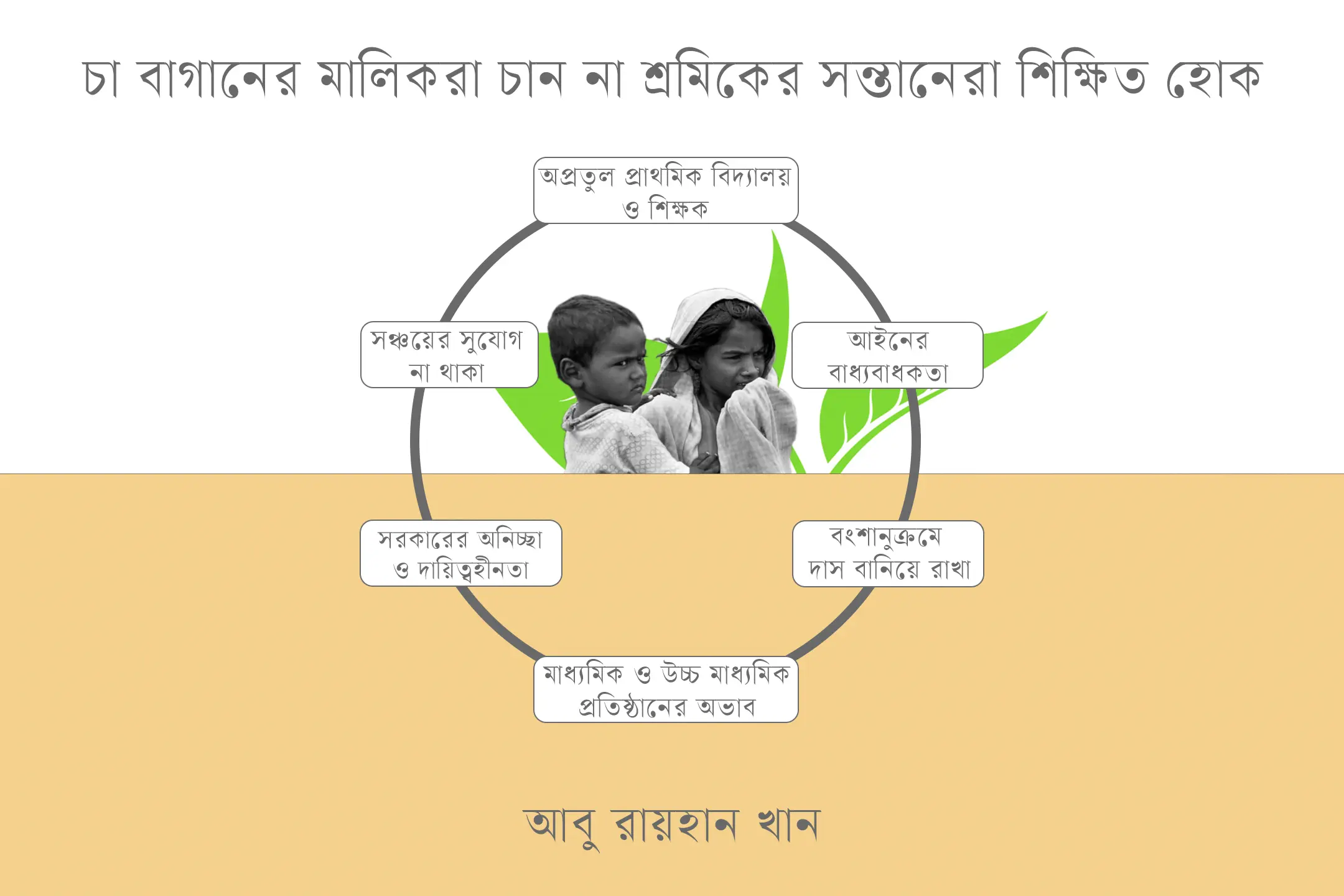 প্রজন্মান্তরে যেভাবে দাস বানানো হয় চা শ্রমিকদের